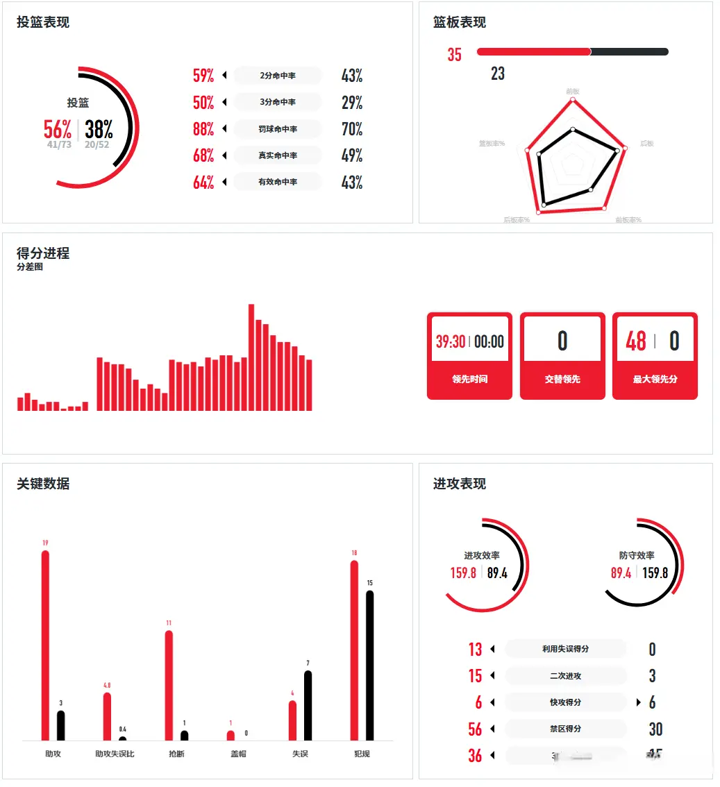 占优, 潘臻琦回归, https