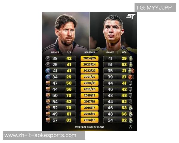 全球足球球星人气排行揭晓 超越梅西C罗的新一代天王崭露头角